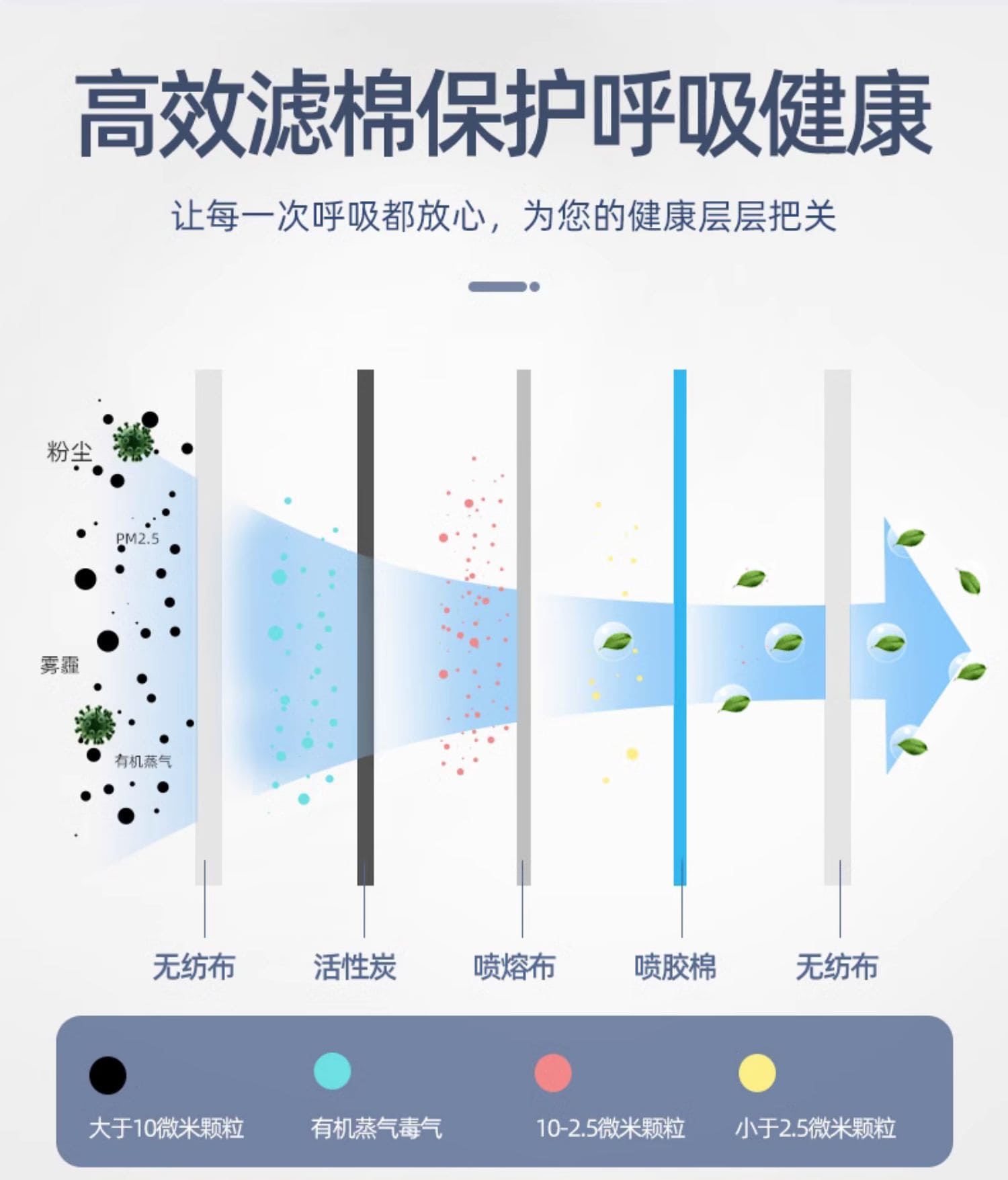 3M 9541V 防颗粒物口罩 （呼气阀、耳带式、活性炭、减除有机蒸气异味、中国KN95认证）